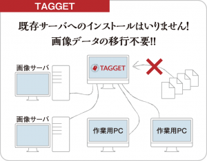 既存サーバへのインストールはいりません！ 画像データの移行不要!!